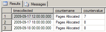 Results returned for the custom counter Pages Allocated