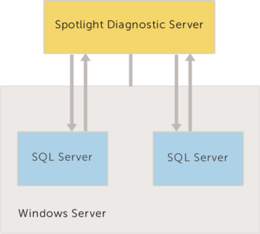 SQL Server connections