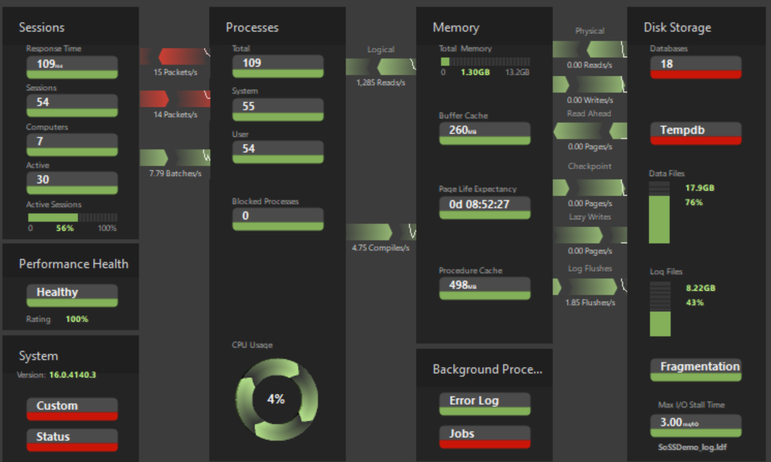 Spotlight Overview page for SQL Server